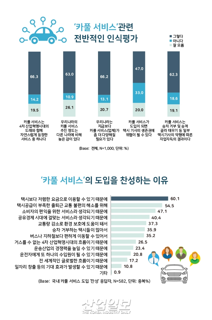 [그래픽뉴스] 택시 호출서비스 & 카풀 서비스