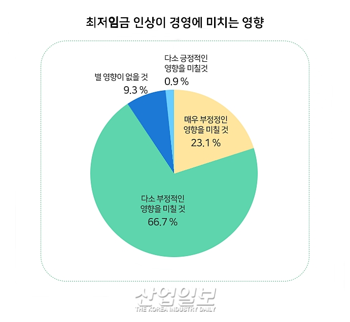 기업이 생각하는 2019년 경영환경 “지난해보다 나빠질 것”