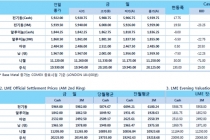 [1월9일] 미중 무역전쟁 파국은 피해(LME Daily Report)