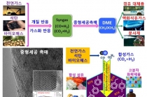이산화탄소, 석유화학 중간체로 전환 가능해져