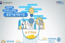 바이오-인공지능(AI)-로봇 융합 375억 원 투자