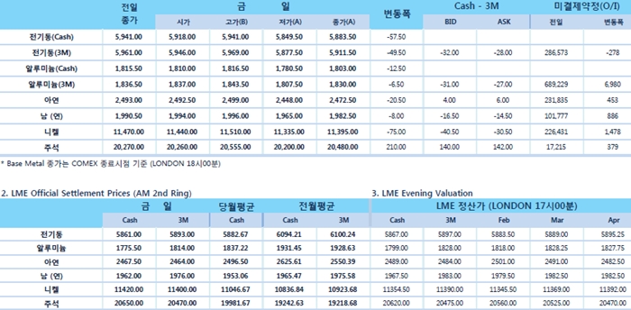 [1월14일] 중국 경제에 대한 우려(LME Daily Report)