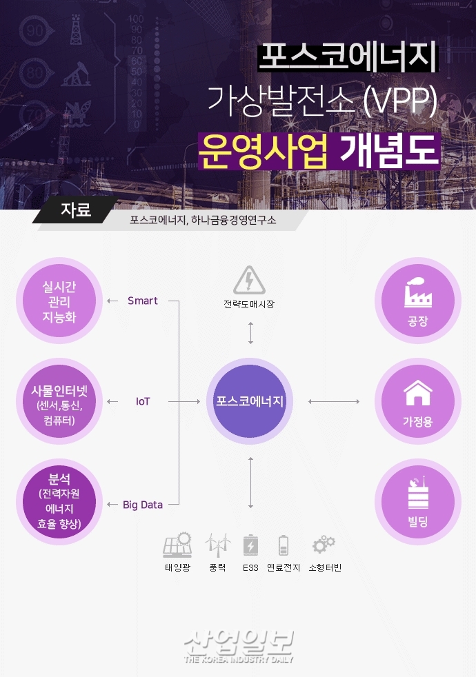 오는 2월, 소규모 전력중개사업 본격 시작 ‘REC 가격 협상력 제고 기대’