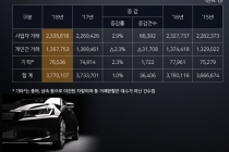 [그래픽뉴스] 국내 자동차 인구 2.2명당 1대