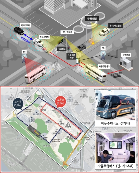 세계 최초 5G 기술로 자율주행 지원 전용시험장 조성