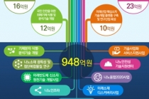 인간 뇌와 유사한 미래 반도체 신소자 개발 ‘공격적’