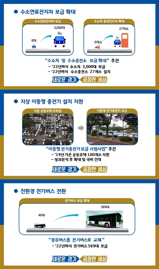친환경차 타기 좋아 진다 2022년까지 6천643억 원 투입