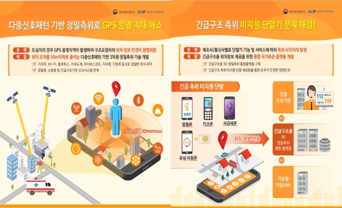 긴급구조 골든타임 확보위한 지능형 정밀측위 기술 개발