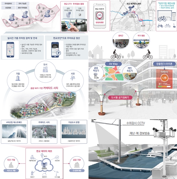 첨단산업단지 '판교2밸리' 스마트시티 실증 메카로 부상