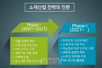 우리나라 제조업, 생태계적 관점의 산업전략 수립 필요