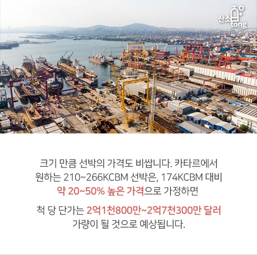 [카드뉴스] 카타르 발 대형 LNG선 발주, 조선 BIG 3 ‘군침’