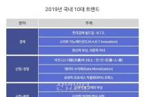 현대경제硏, 2019년 국내 10대 트렌드 발표