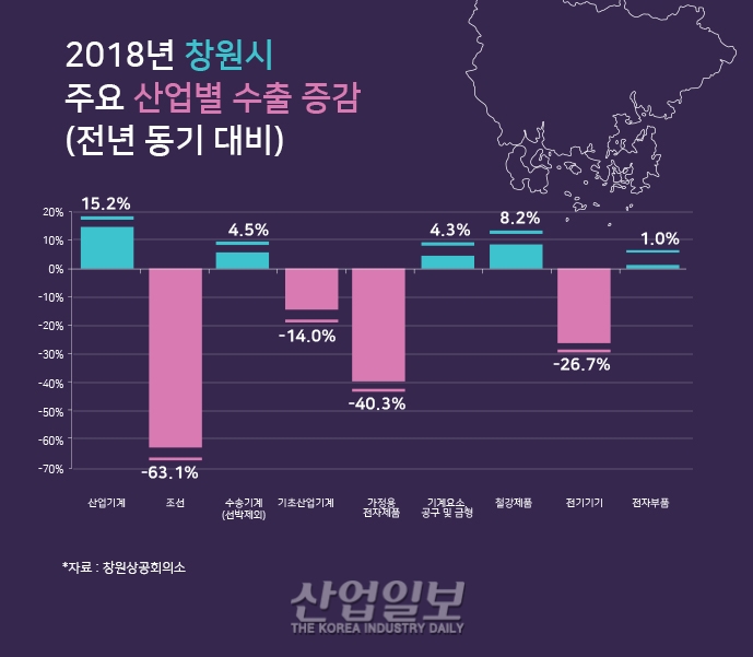 [그래픽뉴스] 산업별 수출, 산업기계 호조, 전자제품 주춤