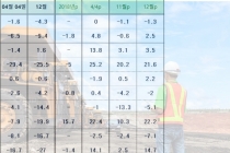 설비투자, 기계류 투자 줄어 판매 감소