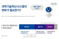 [그래픽뉴스] 과학기술정책 이슈, 전문가들의 생각은?