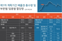 [그래픽뉴스] 온실가스 배출권 거래시장 2년 만에 6천억 원 규모