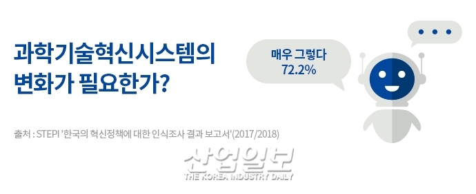 [그래픽뉴스] 과학기술정책 이슈, 전문가들의 생각은?