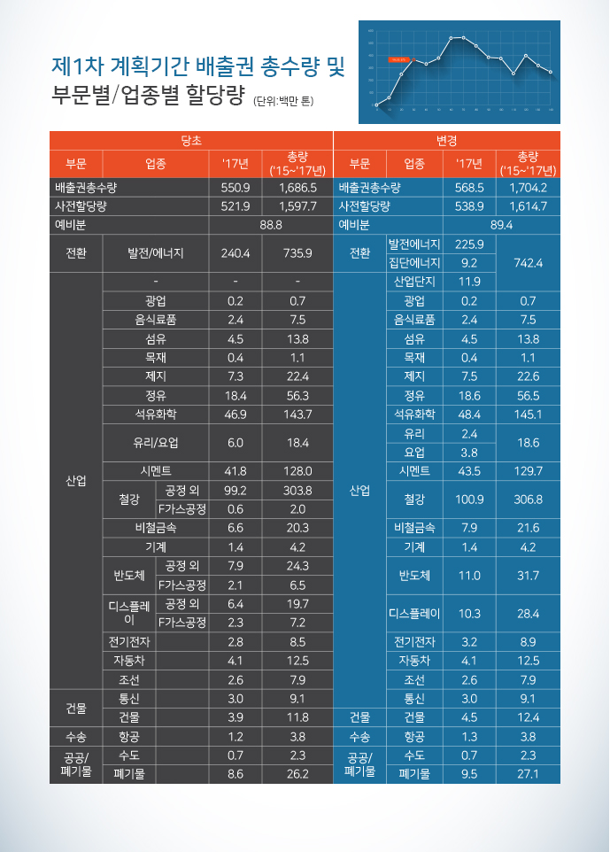 [그래픽뉴스] 온실가스 배출권 거래시장 2년 만에 6천억 원 규모