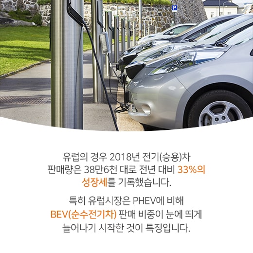 [카드뉴스] 전기차 시장, 프리미엄 완성차 업체 참여로 속도 높인다