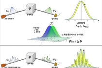 양자역학, 비고전성 의미 규명됐다