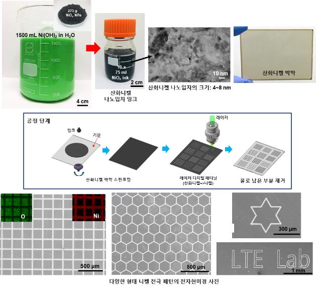 니켈 기반으로 하는 휘어지는 투명전극 개발돼