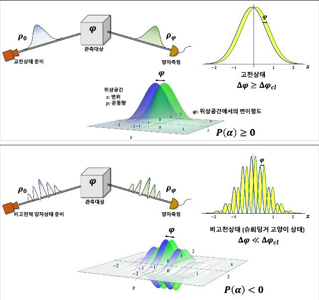 양자역학, 비고전성 의미 규명됐다