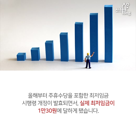 [카드뉴스] 소상공인 10명 중 6명 주휴수당 지급 능력 안돼