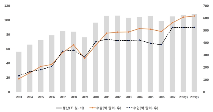 건설기계, 한국 기계산업 성장 이끌까