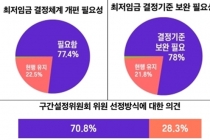 최저임금 결정체계 개편안 발표, 어떤 내용 담고 있나