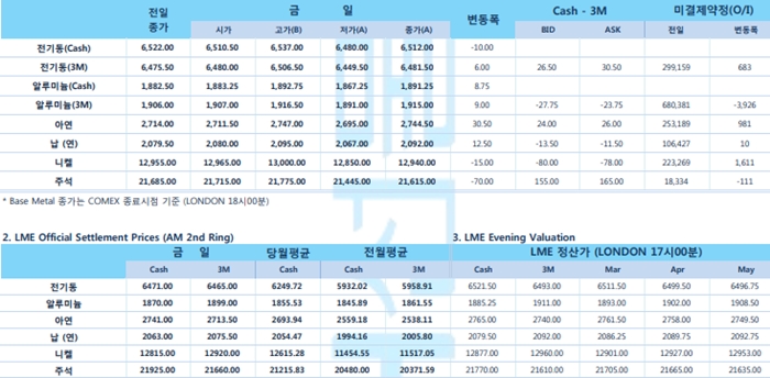 [2월26일] 메이 총리 브렉시트 연기 가능성 언급(LME Daily Report)