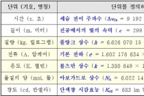 kg, A(암페어) 단위 바뀐다