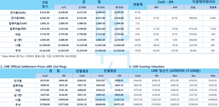 [2월27일] 중국 금융당국의 유동성 증대 정책 영향(LME Daily Report)
