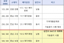 미세먼지 저감 위한 노후석탄발전 가동중지 시행