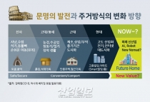 집(Home)의 진화, 미래 新문명의 원천…다시, ‘Nomad 시대’