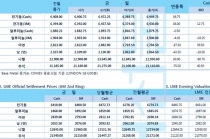 [3월15일] 리커창 총리, 추가 통화정책과 세금 삭감(LME Daily Report)