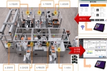 스마트랩, 스마트공장 운영 전문가 등 양성 전방위 지원