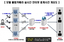 숙박업소 객실 불법카메라 ‘무방비’ 어떻게 투숙객 노렸나