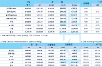 [3월20일] 불확실성 확대, 아시아 증시 약보합(LME Daily Report)