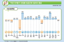 신규 일자리 270만 개, 사라진 일자리 248만 개