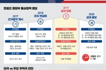 트럼프, 2020년 재선 레이스 '미국 산업, 일자리 지켜낼까'