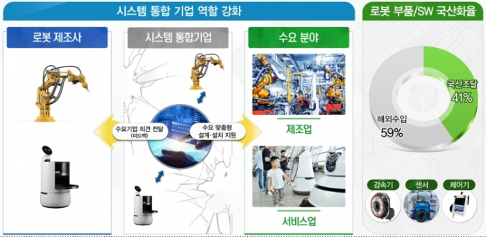 ‘사람을 위한 로봇산업’ 한국, 4대 강국으로 가는 길