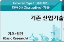 '알키미스트(Alchemist) 프로젝트' 본격 착수