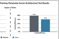 화웨이 'AI Fabric' Tolly 테스트 통과