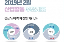 [그래픽뉴스] 특수산업용기계 등 기계류 설비투자 줄어