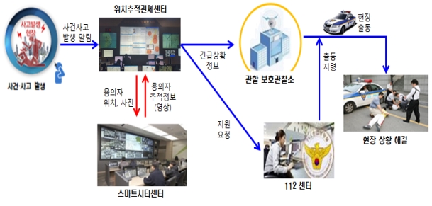 전자발찌 업무, AI(인공지능), IoT(사물인터넷), 빅데이터 기술 활용