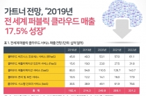 [그래픽뉴스] 전 세계 퍼블릭 클라우드 매출 17.5% 성장