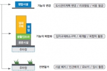 지속적 인구 감소 도시, 유휴(의심)공공시설 집중 발생
