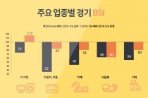 [그래픽뉴스] 올해 2분기 경기전망 '불투명'