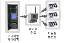 스마트산업 산학연네트워크 신규 구축, 스마트공장 보급 확산