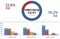 계속되는 미세먼지 전기·자율 미래차가 답